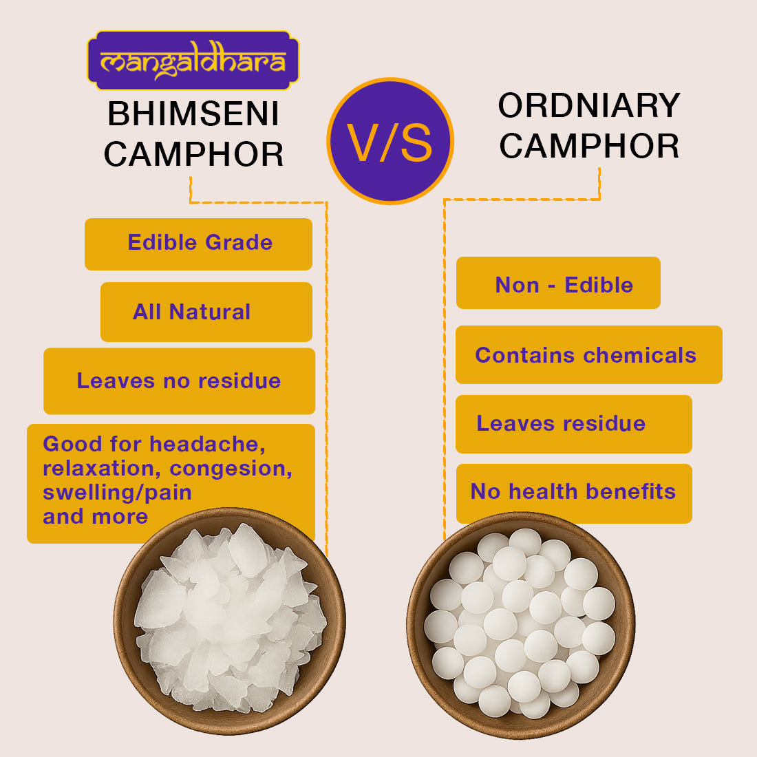 Mangaldhara 100% Pure Bhimseni Camphor